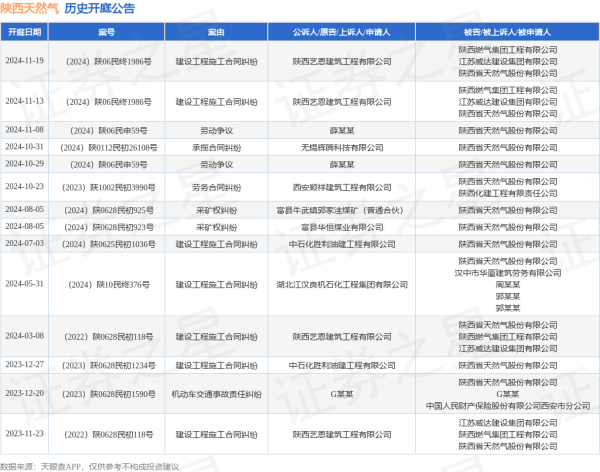 九游体育app官网其中案由为“成就工程施工条约纠纷”的公告以7则居首-九游(中国体育)娱乐 官方网站 登录入口