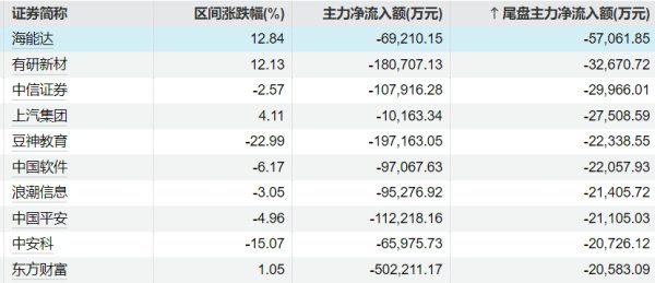 九游体育app娱乐寒武纪、中芯海外、国芯科技涨幅居前-九游(中国体育)娱乐 官方网站 登录入口