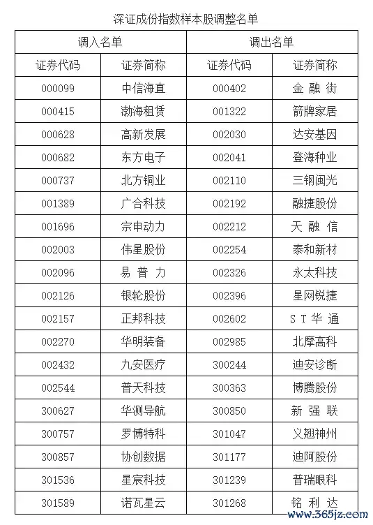 现金九游体育app平台权重离别为33%、23%、15%-九游(中国体育)娱乐 官方网站 登录入口