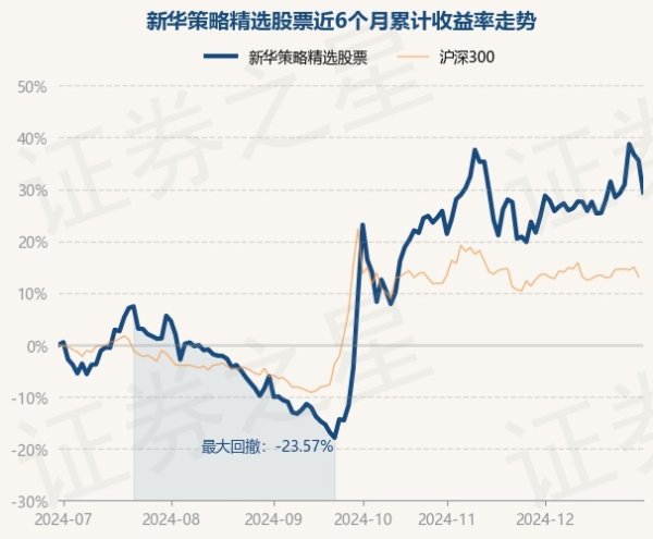 九游体育app官网近1年上升8.94%-九游(中国体育)娱乐 官方网站 登录入口