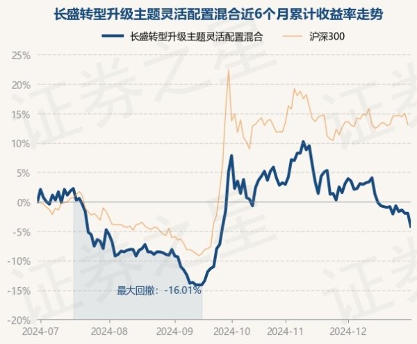 九游体育app娱乐该基金钞票成立：股票占净值比84.09%-九游(中国体育)娱乐 官方网站 登录入口