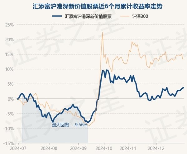 九游体育娱乐网累计净值为0.928元-九游(中国体育)娱乐 官方网站 登录入口
