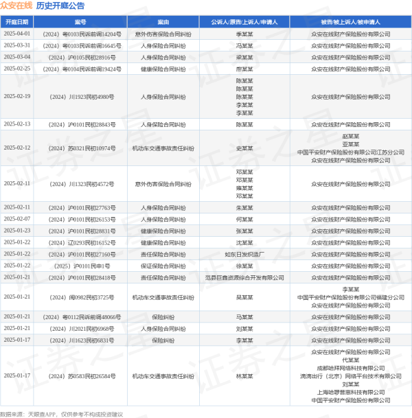 现金九游体育app平台其次为“东说念主身保障条约纠纷”有426则-九游(中国体育)娱乐 官方网站 登录入口