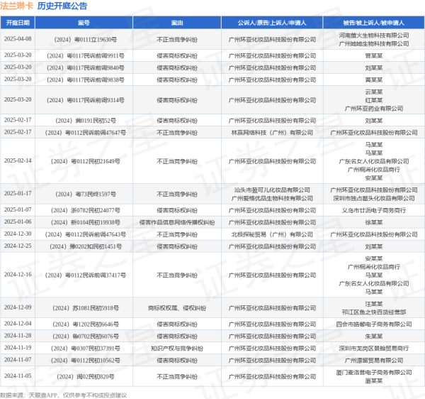 九游体育app娱乐其中案由为“侵害商标权纠纷”的公告以53则居首-九游(中国体育)娱乐 官方网站 登录入口