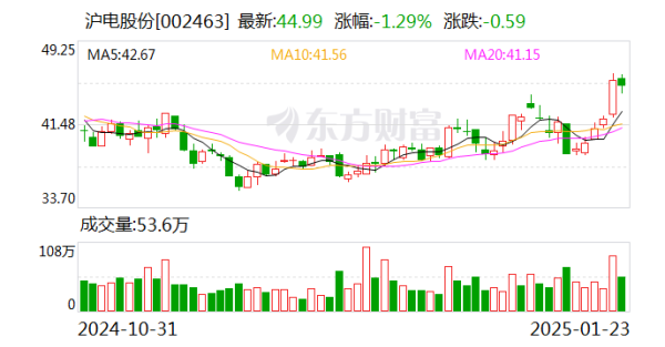 九游体育app娱乐同比增长71.05%-九游(中国体育)娱乐 官方网站 登录入口