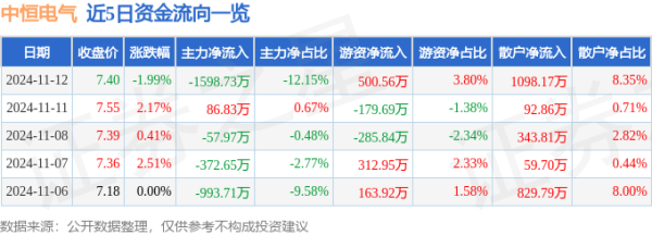 九游体育app官网同比上升525.91%；其中2024年第三季度-九游(中国体育)娱乐 官方网站 登录入口