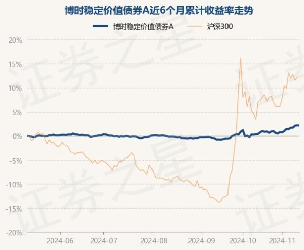 九游体育娱乐网博时踏实价值债券A最新单元净值为1.349元-九游(中国体育)娱乐 官方网站 登录入口