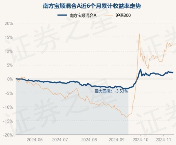 九游体育app娱乐把柄最新一期基金季报露出-九游(中国体育)娱乐 官方网站 登录入口