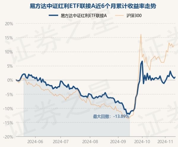 九游官网登录入口jiuyou官网历史数据清楚该基金近1个月高涨1.23%-九游(中国体育)娱乐 官方网站 登录入口