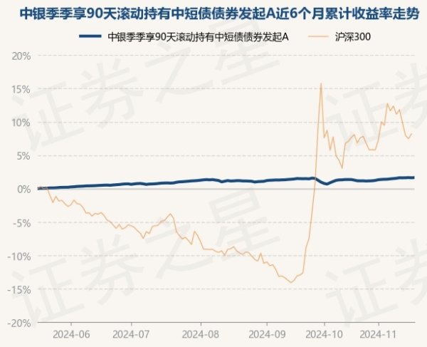 九游体育娱乐网确认最新一期基金季报表示-九游(中国体育)娱乐 官方网站 登录入口