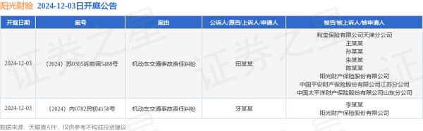 九游体育app(中国)官方网站案由为无邪车交通事故包袱纠纷-九游(中国体育)娱乐 官方网站 登录入口