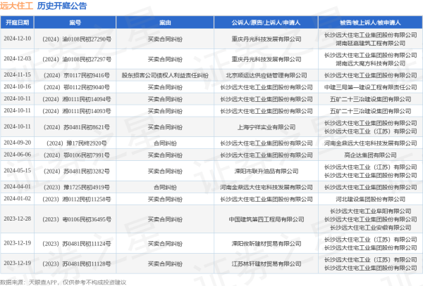 九游体育app娱乐其中案由为“营业公约纠纷”的公告以12则居首-九游(中国体育)娱乐 官方网站 登录入口