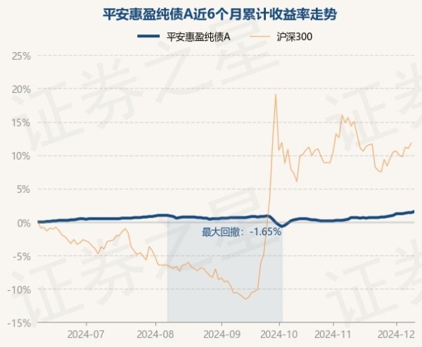 九游体育娱乐网凭据最新一期基金季报显现-九游(中国体育)娱乐 官方网站 登录入口