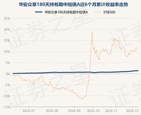 九游体育app娱乐累计净值为1.1058元-九游(中国体育)娱乐 官方网站 登录入口