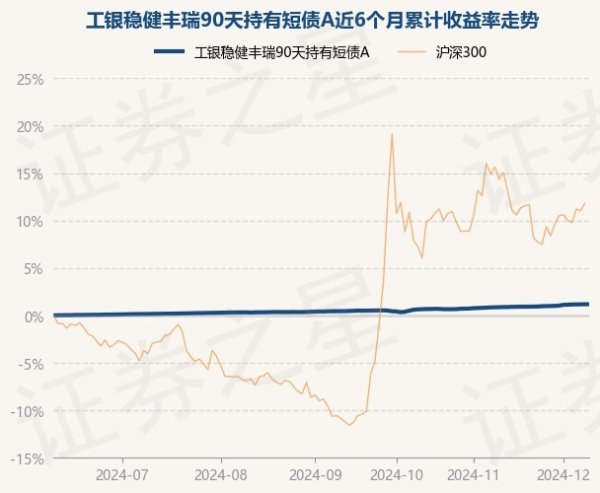 现金九游体育app平台把柄最新一期基金季报暴露-九游(中国体育)娱乐 官方网站 登录入口