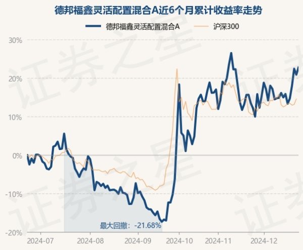 现金九游体育app平台该基金钞票建立：股票占净值比93.76%-九游(中国体育)娱乐 官方网站 登录入口