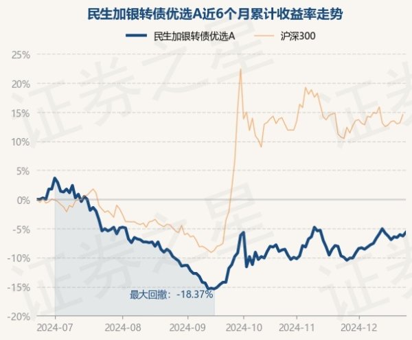 九游体育娱乐网债券占净值比111.02%-九游(中国体育)娱乐 官方网站 登录入口