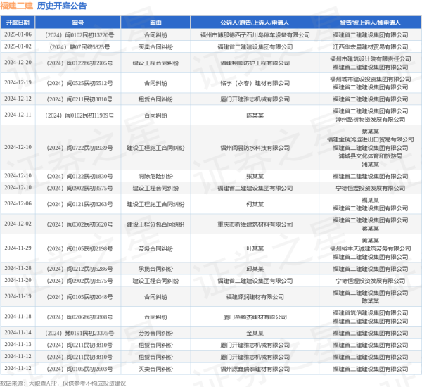 九游体育娱乐网其次为“契约纠纷”有12则-九游(中国体育)娱乐 官方网站 登录入口