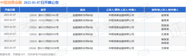 现金九游体育app平台开庭日历为2025年1月7日-九游(中国体育)娱乐 官方网站 登录入口