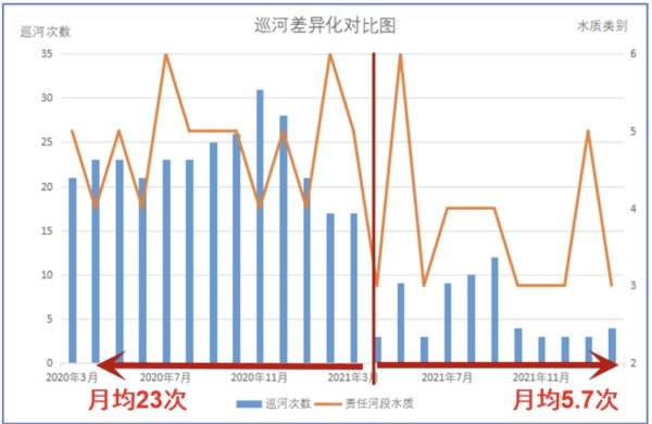 现金九游体育app平台提高了超大城市河湖问题风险感知和处置材干-九游(中国体育)娱乐 官方网站 登录入口