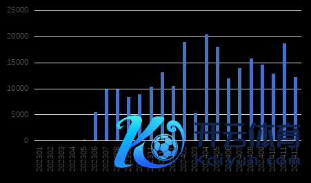 图 1  印尼出口硫酸镍至中国（吨）