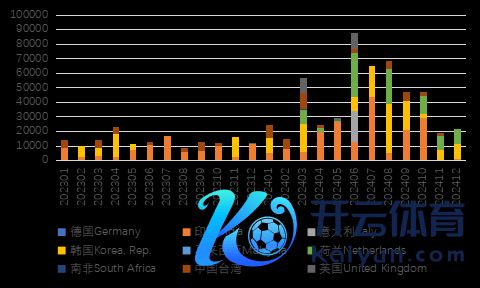 图 5 除中国除外规划肠印尼出口镍铁（吨）